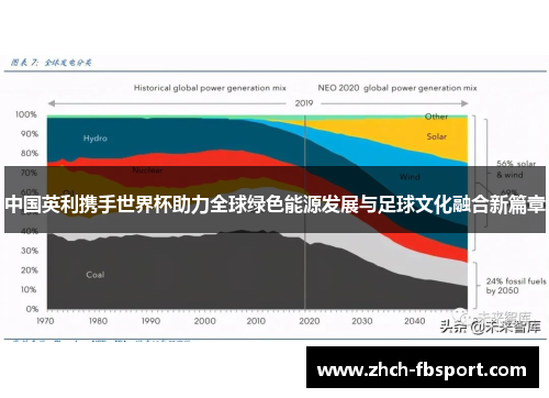 中国英利携手世界杯助力全球绿色能源发展与足球文化融合新篇章